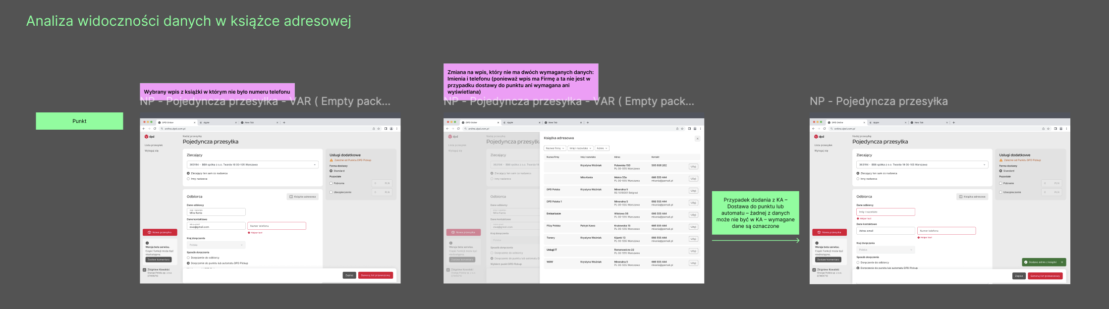 Three-step Figma flow showing an incomplete address-book record selected for pickup-point delivery and immediate validation of the required full-name and phone fields