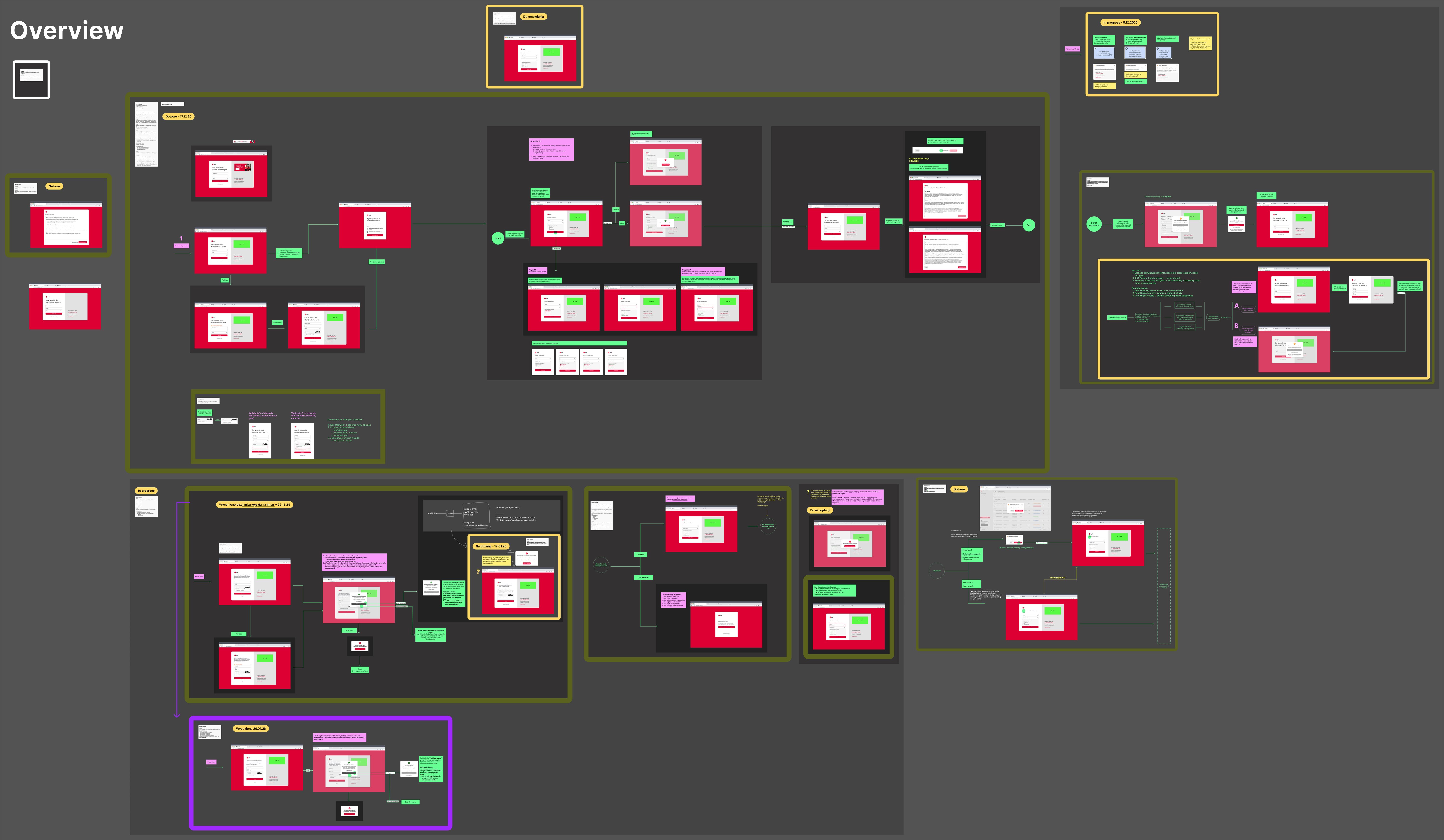Complete target authentication flow showing independent access paths after separating the legacy and new systems